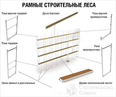 Рамные строительные леса